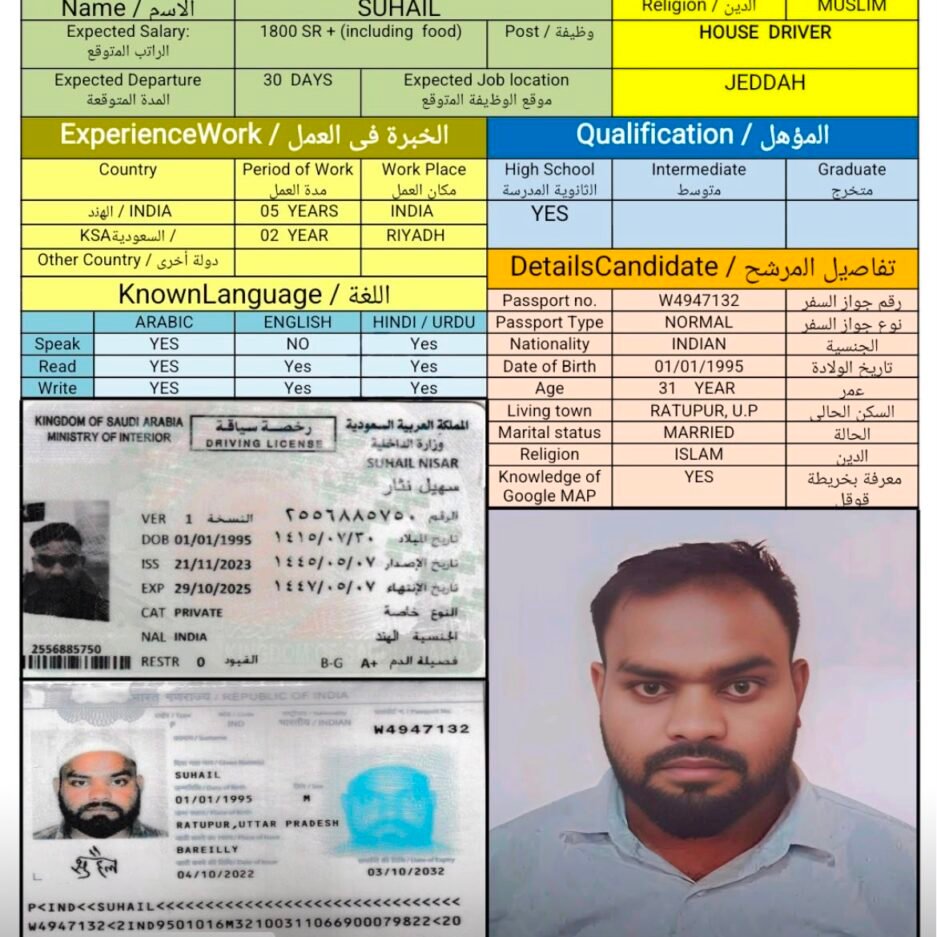 مكاتب استقدام سائقين من الهند بالشرقية — CV-048مكاتب استقدام سائقين من الهند بالشرقية
