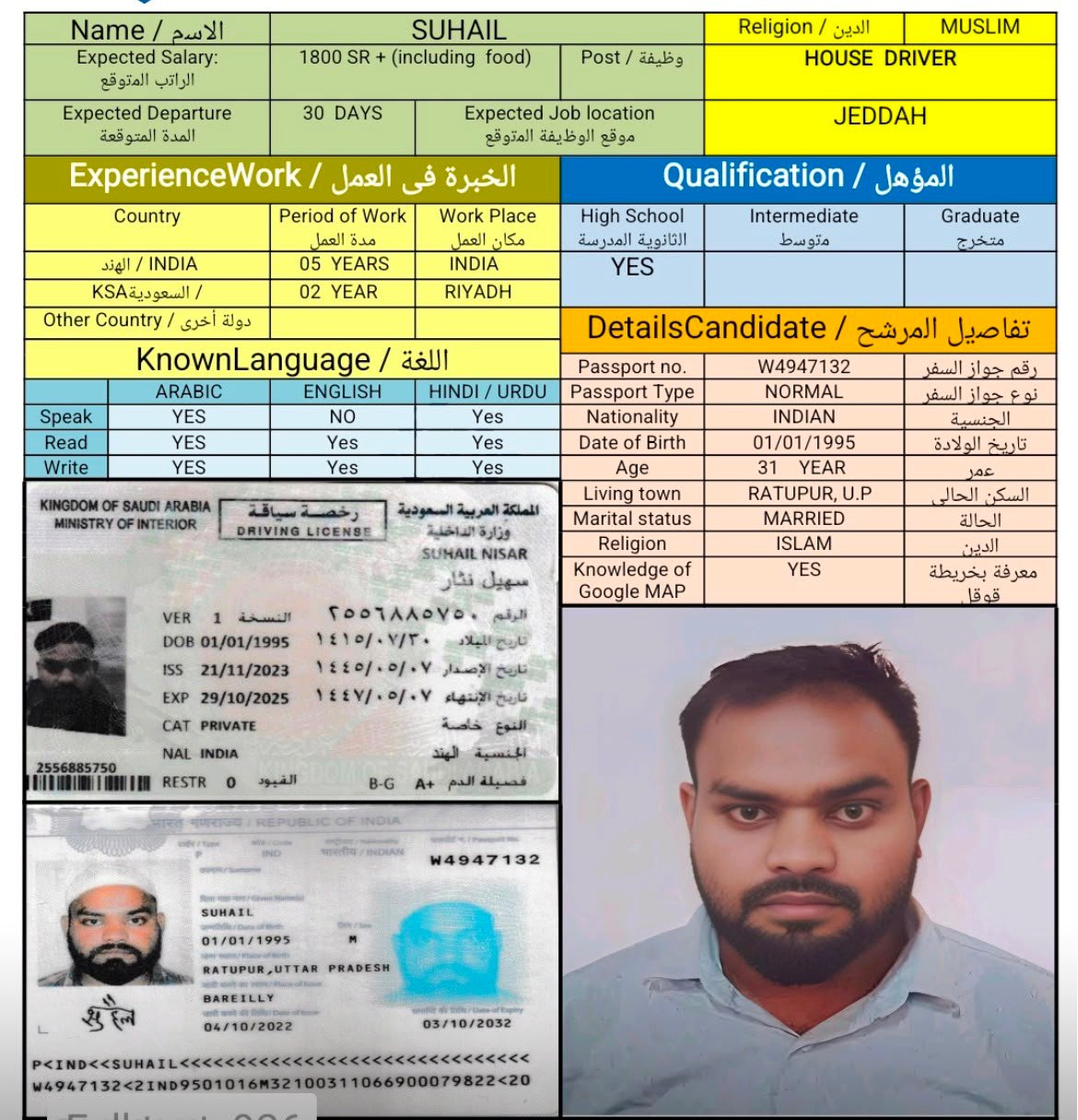 مكاتب استقدام سائقين من الهند بالشرقية — CV-048مكاتب استقدام سائقين من الهند بالشرقية